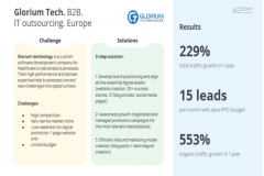 Glorium Tech. B2B. IT outsourcing. Europe