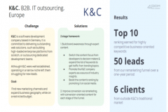 K&C. B2B. IT outsourcing. Europe
