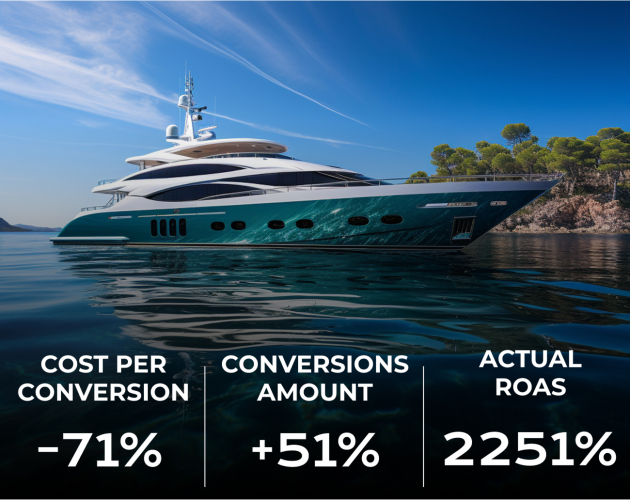 Google Ads | Performance Marketing | Yacht Rental | BorrowABoat.com screenshot 1