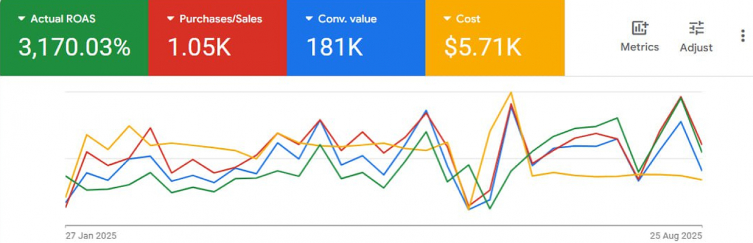 Google Ads | Performance Marketing | April’s Aquarium screenshot 1