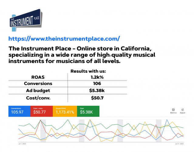 Google Ads | Performance Marketing | The Instrument Place screenshot 1