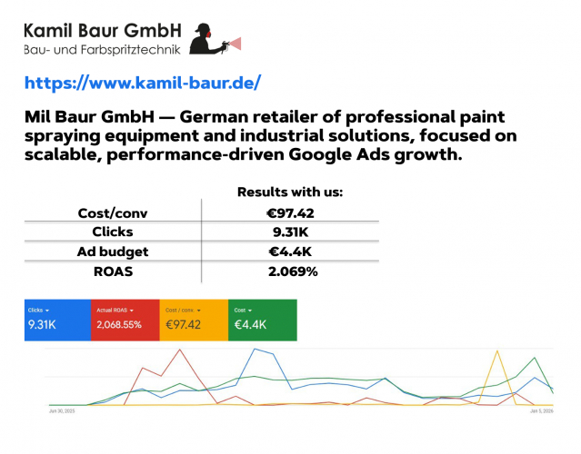 Performance Marketing Case Study | Mil Baur GmbH (Germany) — 2,068% ROAS screenshot 1