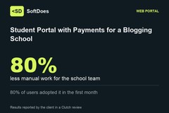 Student Portal with Payments for a Blogging School