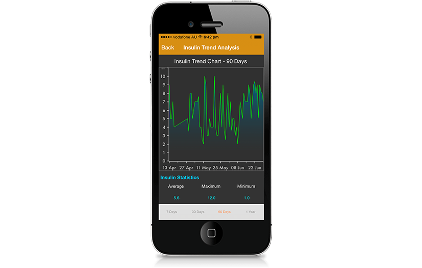 DiabeticPlus Mobile App screenshot 1