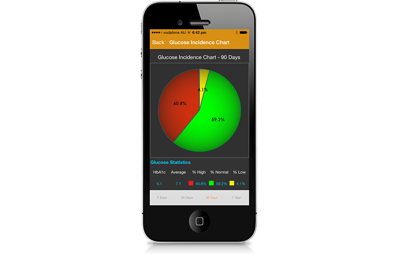 DiabeticPlus Mobile App screenshot 2
