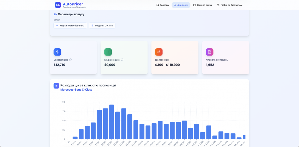 AutoPricer.app screenshot 1
