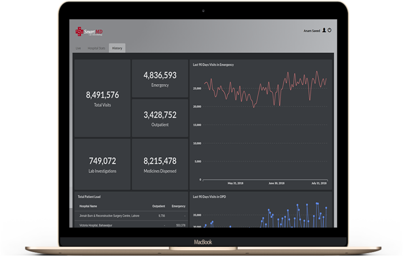 SmartMd screenshot 1