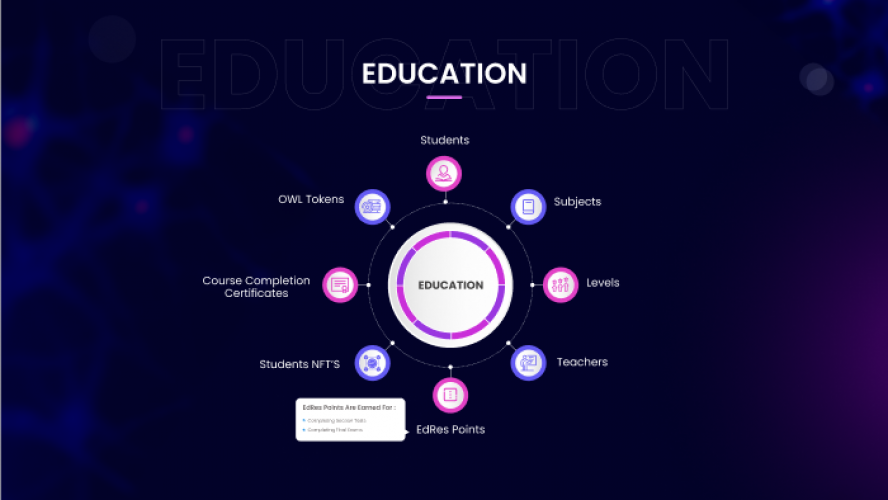 Knowledger: Transforming Learning Through Trust, Design, and Technology  screenshot 2