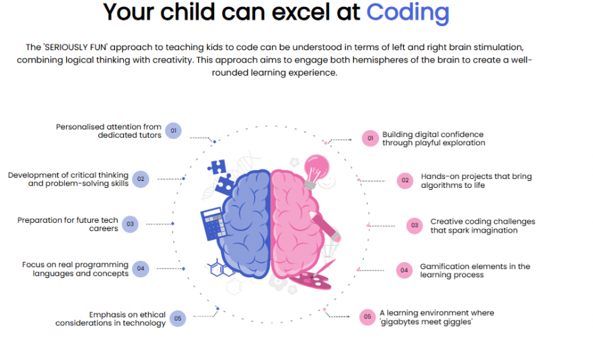 Driving EdTech Growth for Sky Hi Tech Academy  screenshot 3