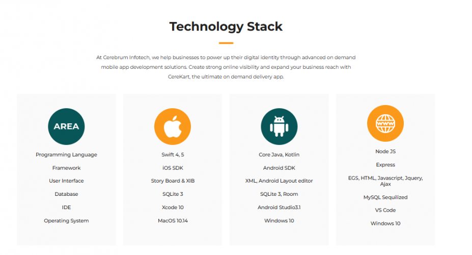 CereKart — Transforming On-Demand Delivery with Design & Technology  screenshot 2