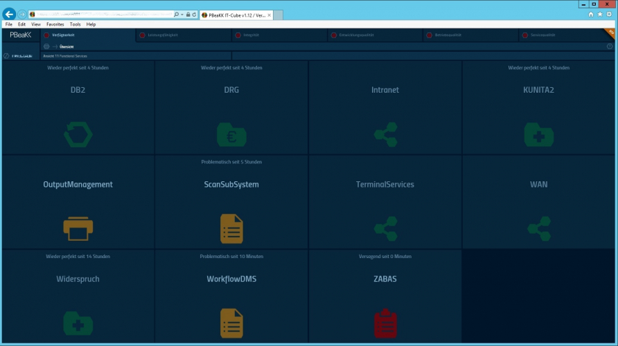 IT Cube: Enterprise IT monitoring screenshot 5