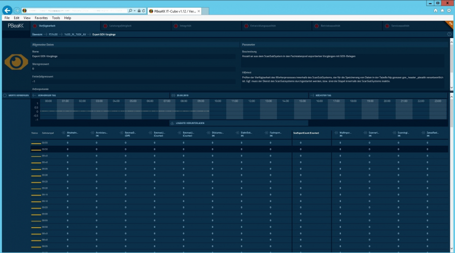 IT Cube: Enterprise IT monitoring screenshot 4