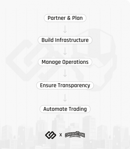 Trading Automation & Infrastructure screenshot 1