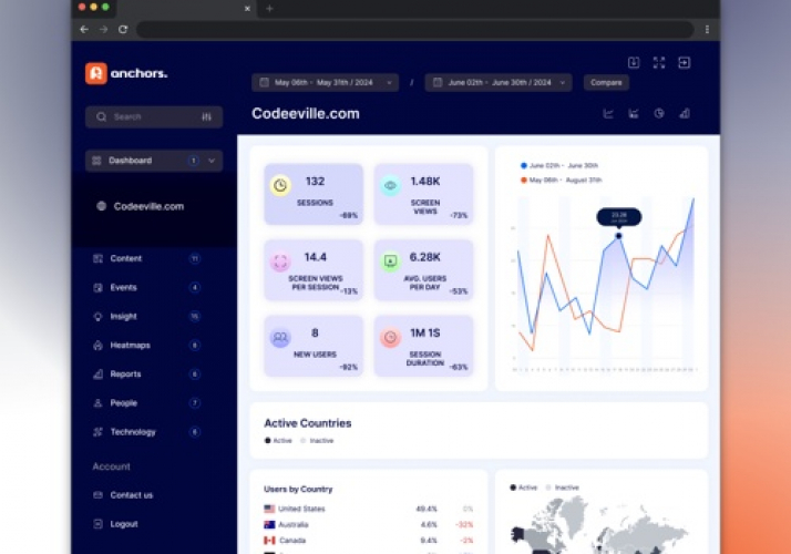 Marketing Analytics Platform screenshot 1