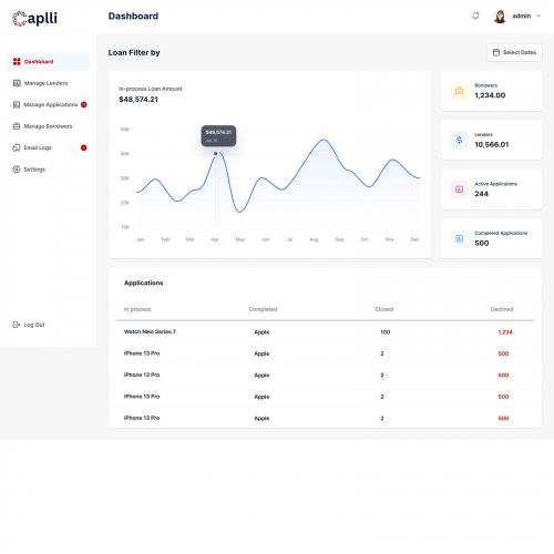 Cappli Loan Tracking Web Application screenshot 1
