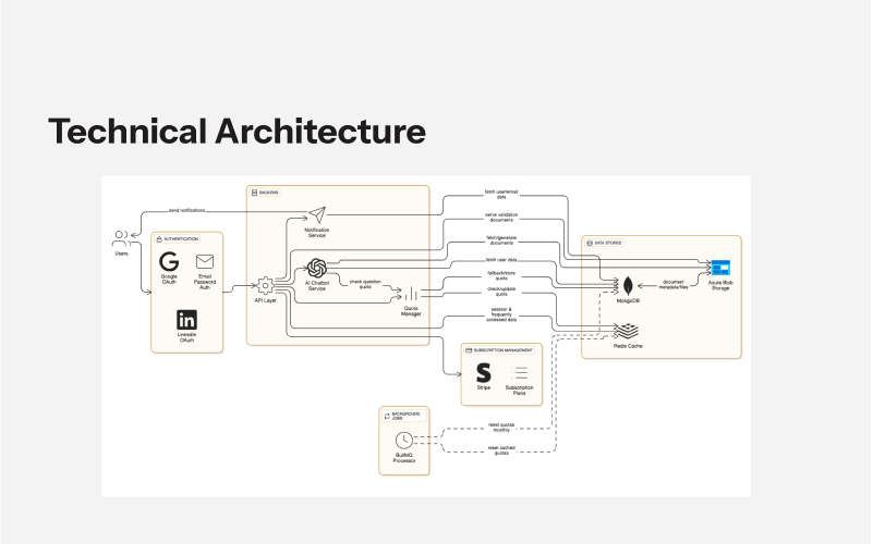 Proval AI screenshot 2