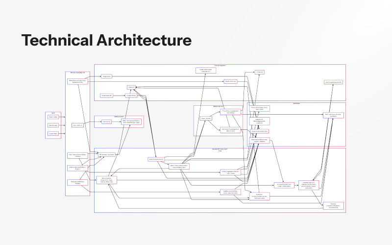 Inquiry Agent screenshot 3