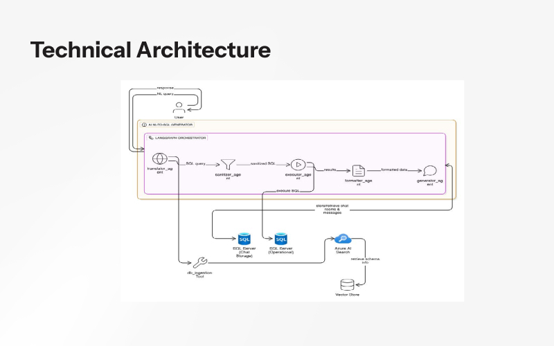 StatSafe screenshot 3