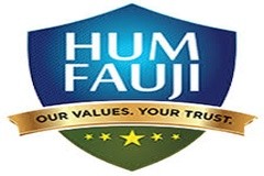 REBRANDING, followed by Integrated Brand Marketing with a brand journey from an AUM of 180 Cr to 1800 Cr in 10 years
