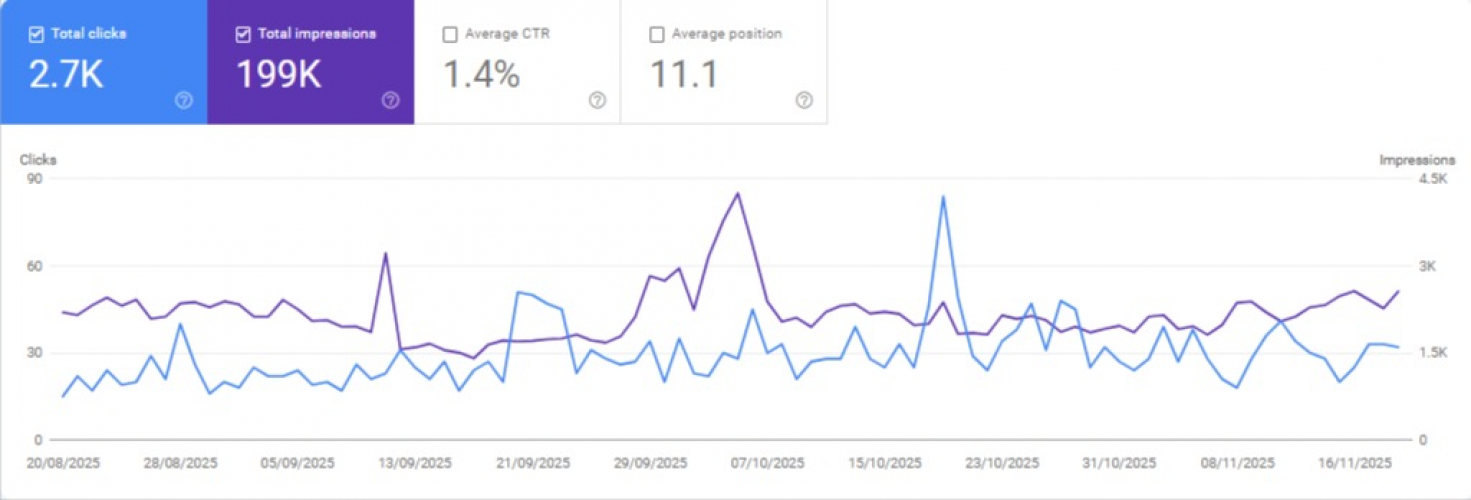 Driving Rapid SEO Growth for Lotus Bloom Official screenshot 4