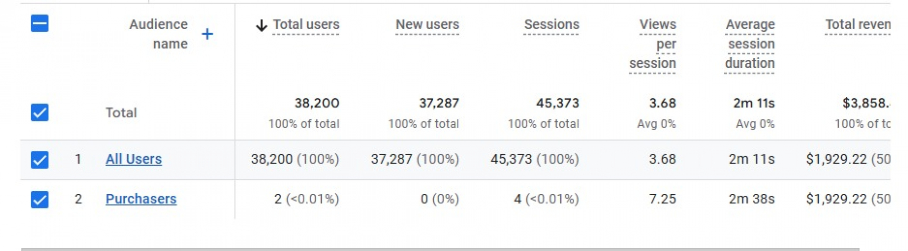 Driving Rapid SEO Growth for Lotus Bloom Official screenshot 5