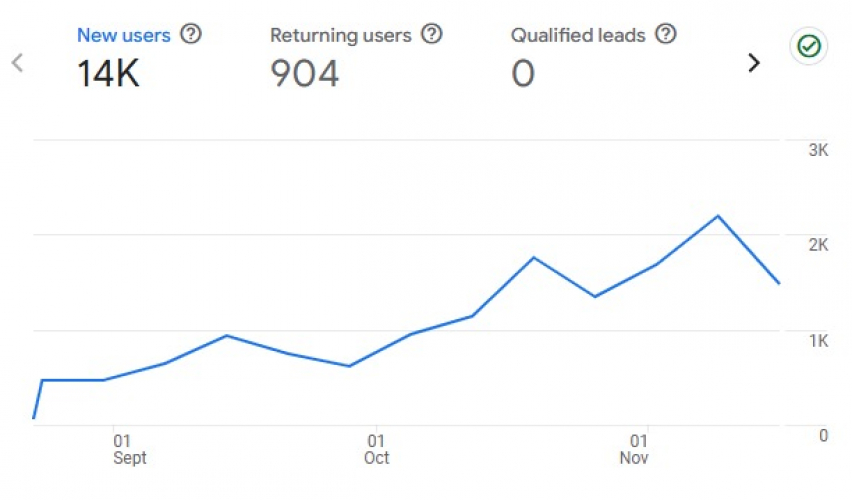 Driving Rapid SEO Growth for Lotus Bloom Official screenshot 1