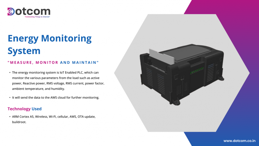 Energy Monitoring System screenshot 1
