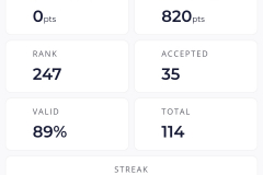 Intigriti Bug Bounty & Vulnerability Research