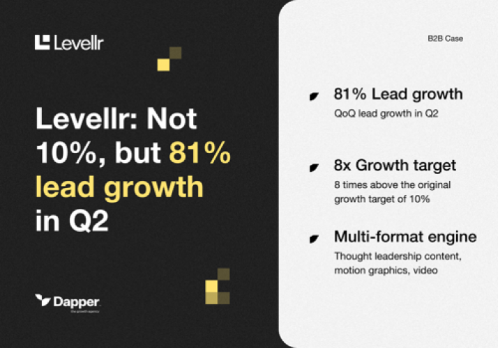 Levellr: Not 10%, but 81% lead growth in Q2 screenshot 1