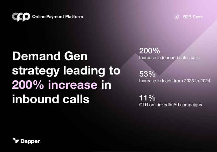 OPP: Demand Gen strategy leading to 200% increase in inbound calls screenshot 1