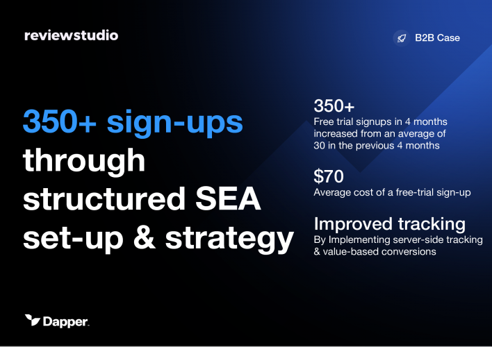 ReviewStudio: 350+ sign-ups through structured SEA strategy screenshot 1