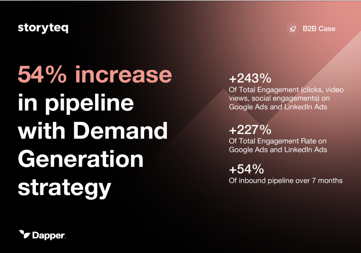 StoryTeq: 54% increase in pipeline with Demand Generation strategy screenshot 1