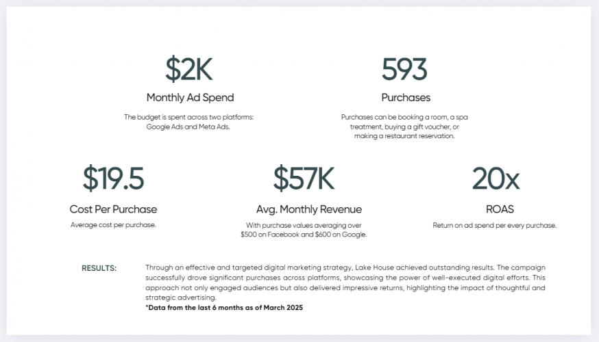 Full-funnel PPC strategy for a Luxury Resort screenshot 1