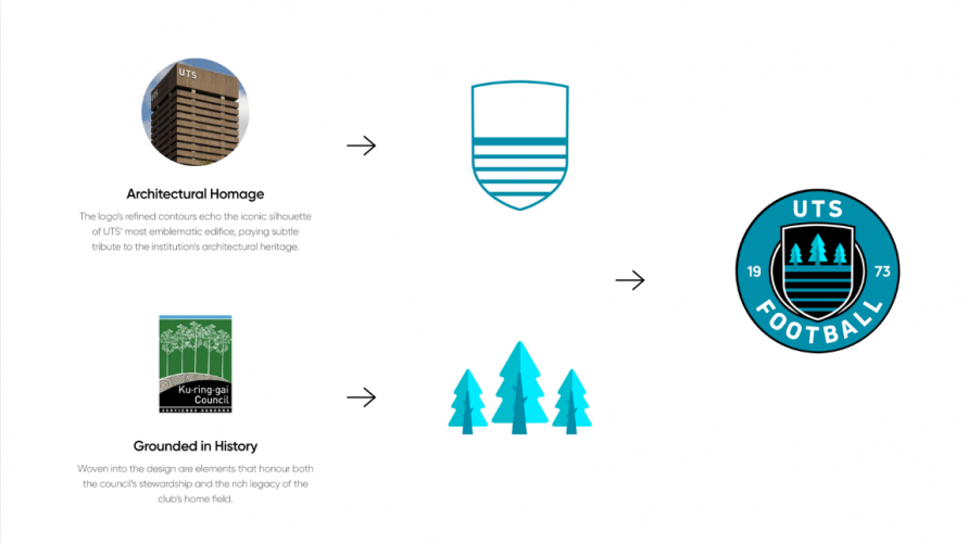 Rebranding a football club to elevate its professional image screenshot 3