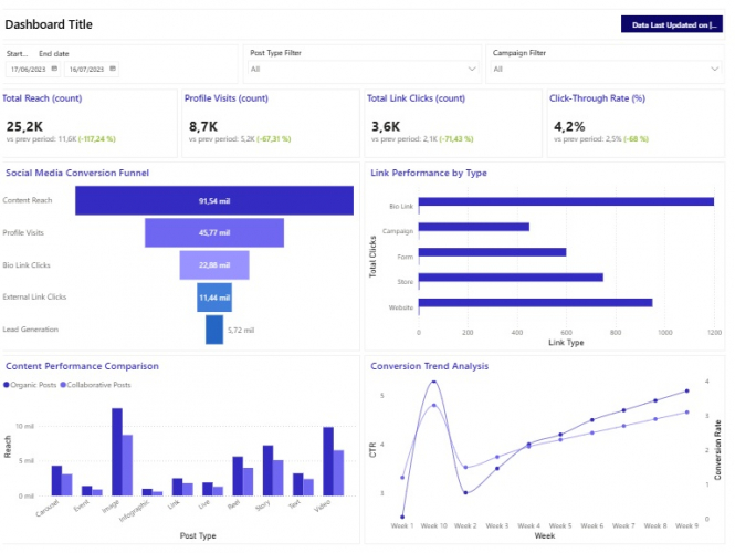 Digital Funnel Analytics Dashboard screenshot 1