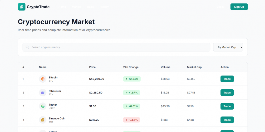 CT (Crypto Trade)​ screenshot 2
