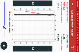 Keyser's Car Racing Data