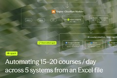 Automating 15–20 courses / day across 5 systems
