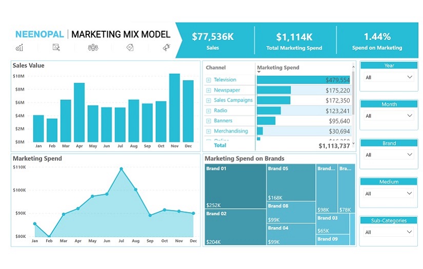 Marketing Mix Modeling screenshot 1