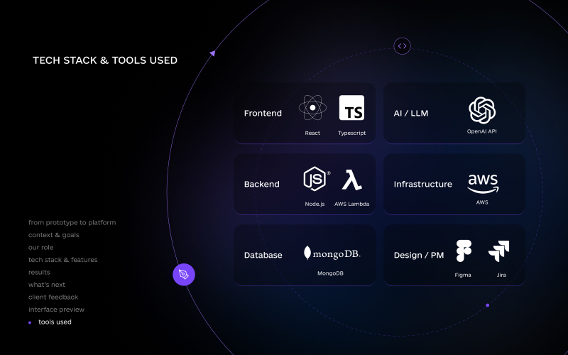 SalesTech platform screenshot 5