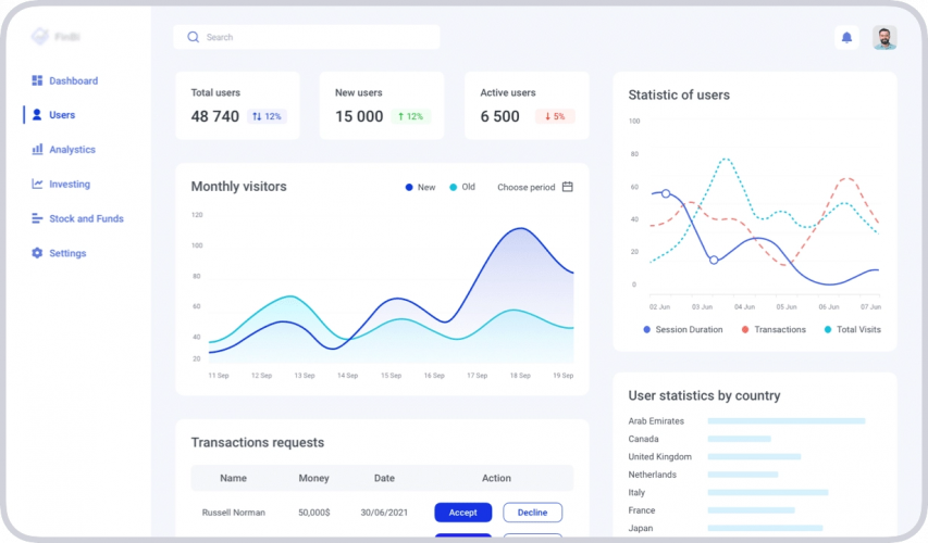 Micro-investment platform screenshot 1