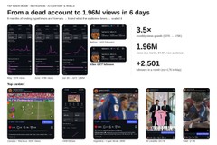 Tap Beer Miami — Reviving Instagram with AI Content & Reels: 1.96M Views in 6 Days