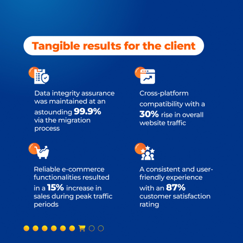 Testing Online Shop During CMS Migration screenshot 5