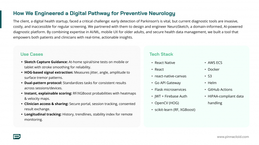 Early Parkinson’s Insights from Hand-Drawn Patterns screenshot 2