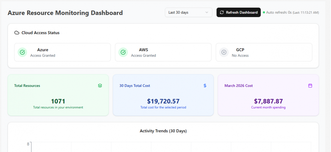Cloud Intelligence - Azure/AWS Dashboards screenshot 1