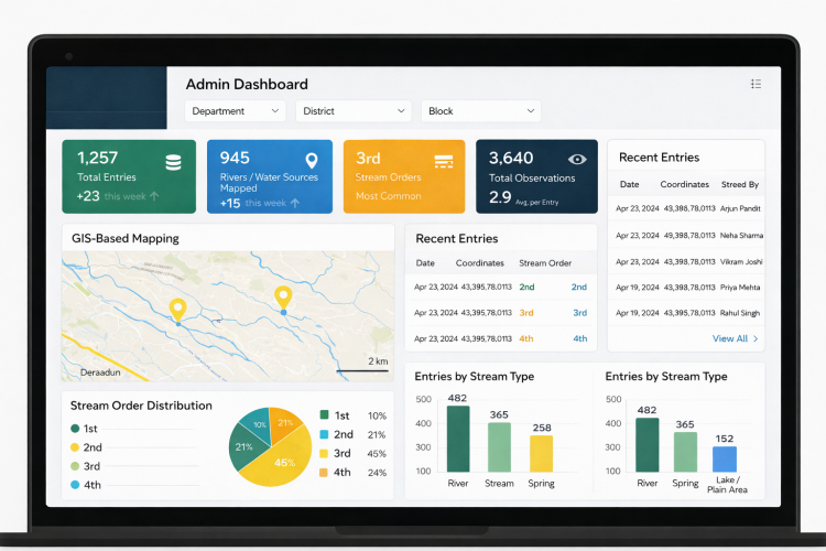 GIS-Based Watershed Management & Monitoring System screenshot 1