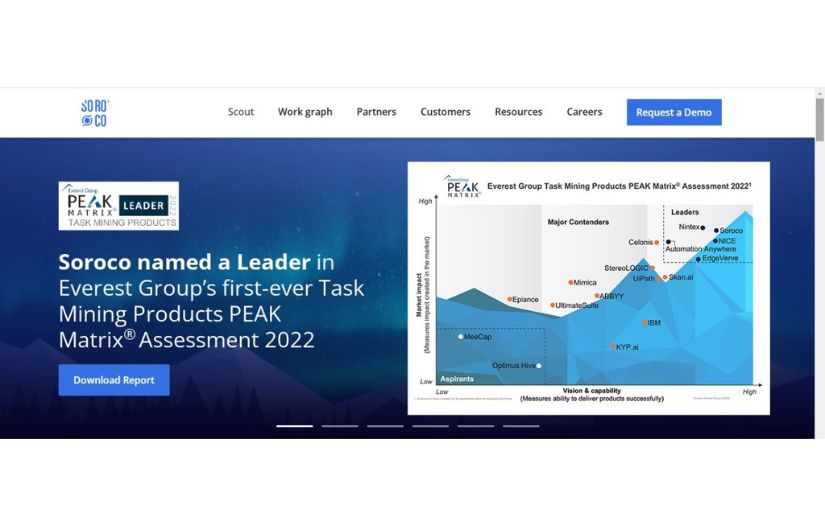Soroco Website screenshot 3