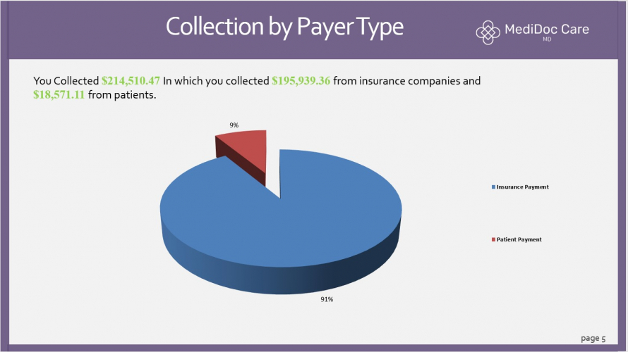 End to End Medical Billing & Revenue Cycle Optimization for Multi-Specialty Clinic (USA) screenshot 3