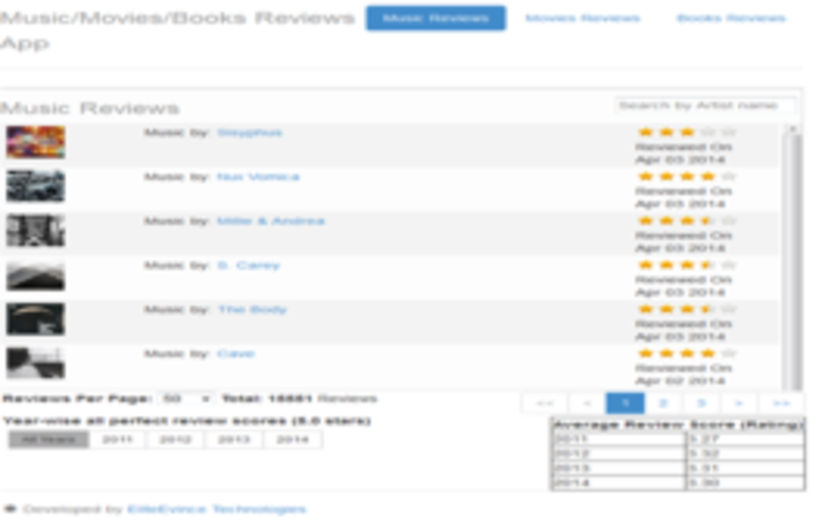 Content Review Portal screenshot 1