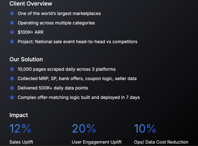 Promo and Discount Tracking Across Ecommerce Brand screenshot 1